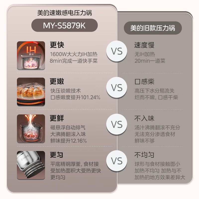 美的MY-S5879K电压力锅图片