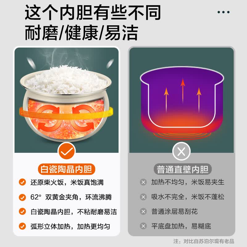 苏泊尔SY-23YC8062Q电压力锅图片