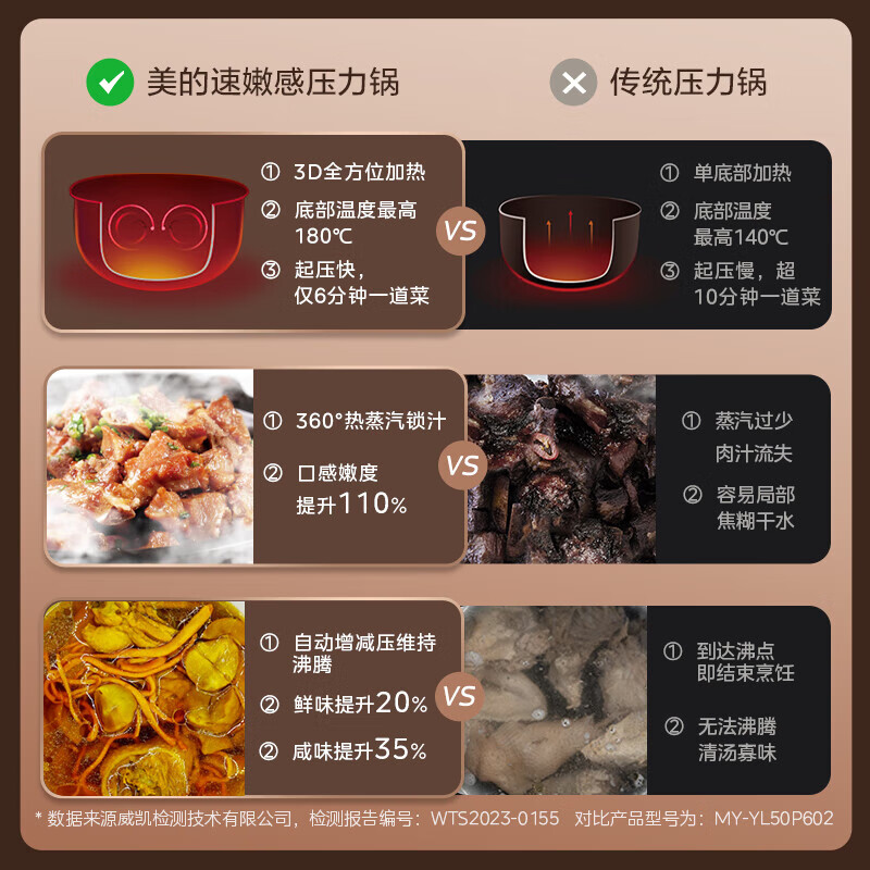 美的MY-S572N电压力锅图片