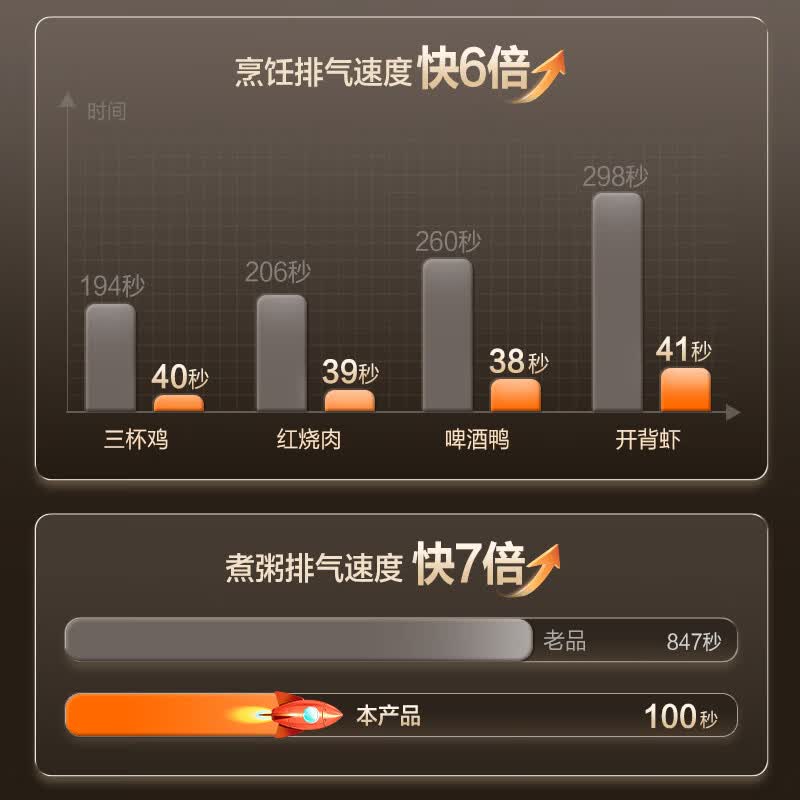 苏泊尔SY-50FC5003电压力锅图片