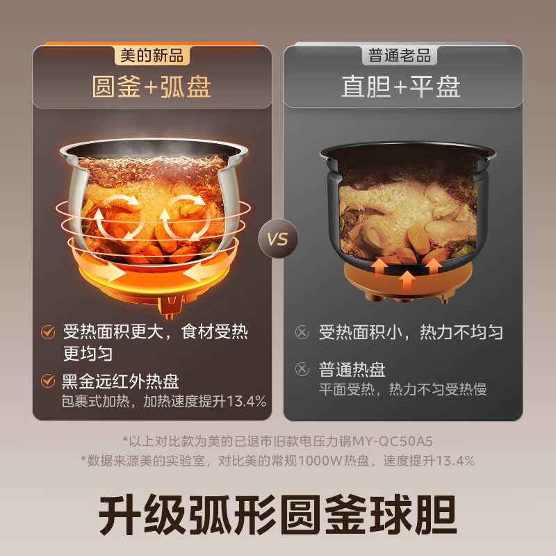美的MY-E6923电压力锅图片