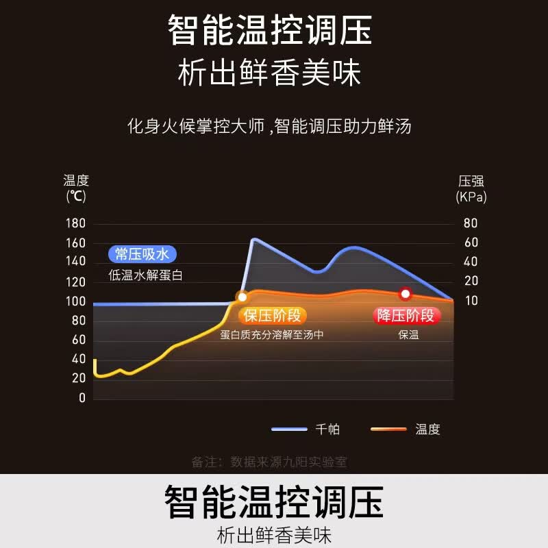 九阳Y-60C817电压力锅图片