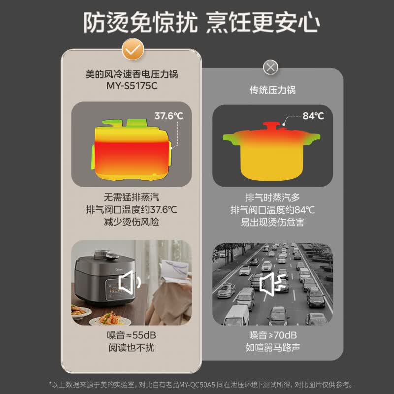 美的MY-S5175C电压力锅图片