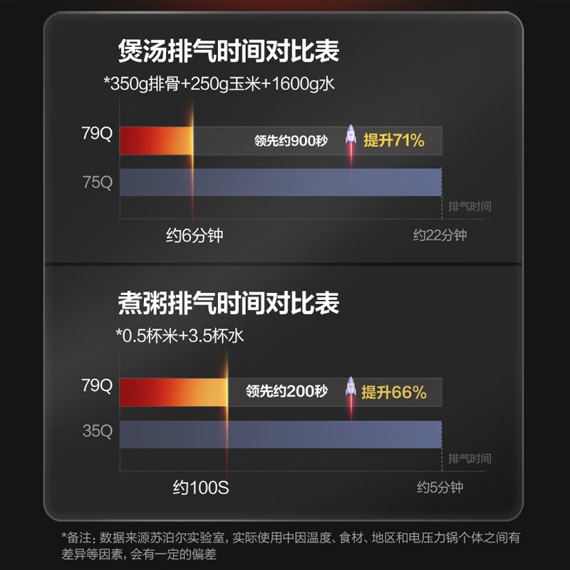 苏泊尔SY-50FH79Q电压力锅图片