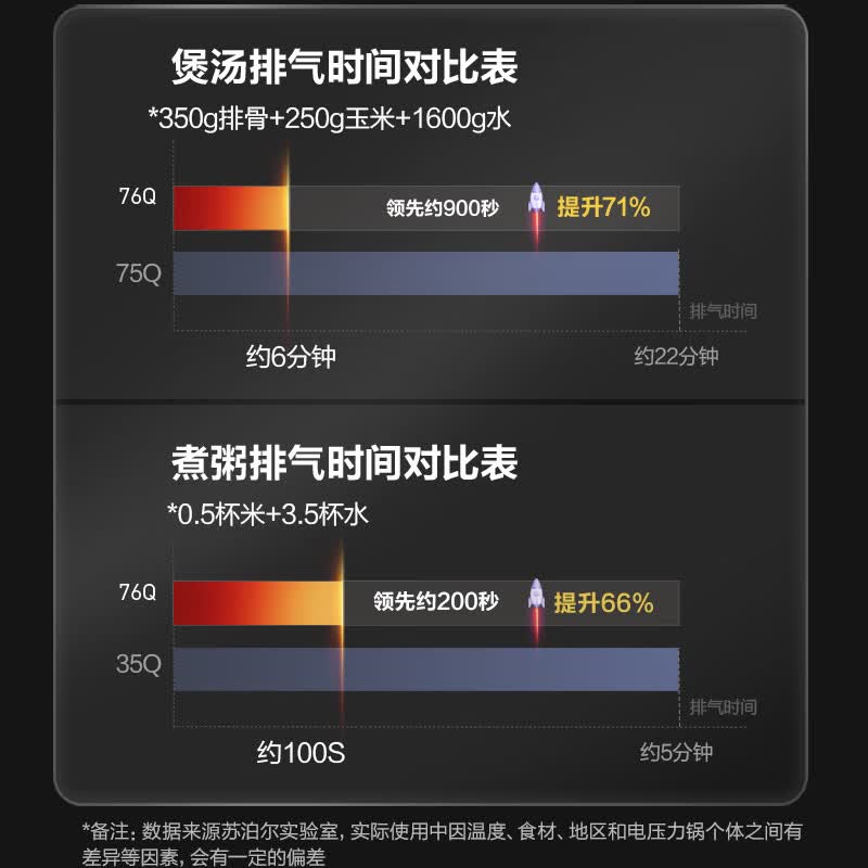 苏泊尔SY-50FH76Q电压力锅图片