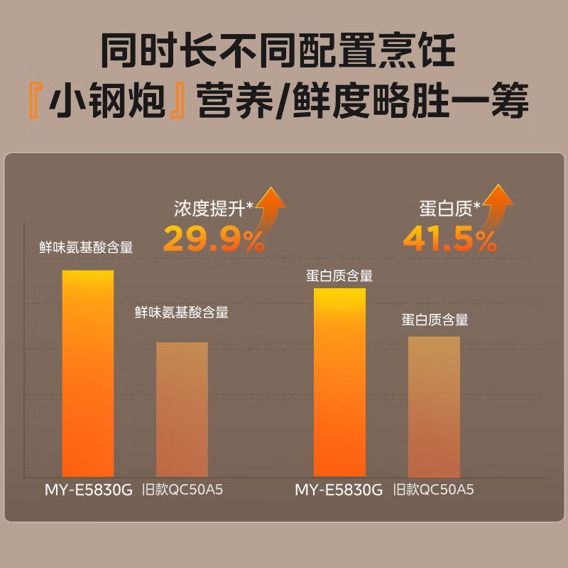 美的MY-E6930G电压力锅图片