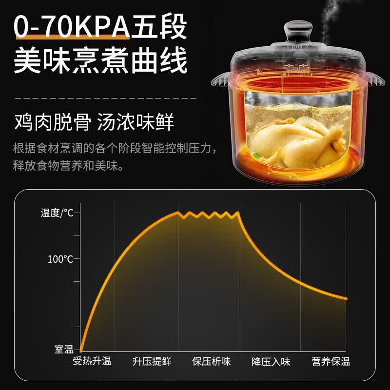 苏泊尔SY-40YC13电压力锅图片