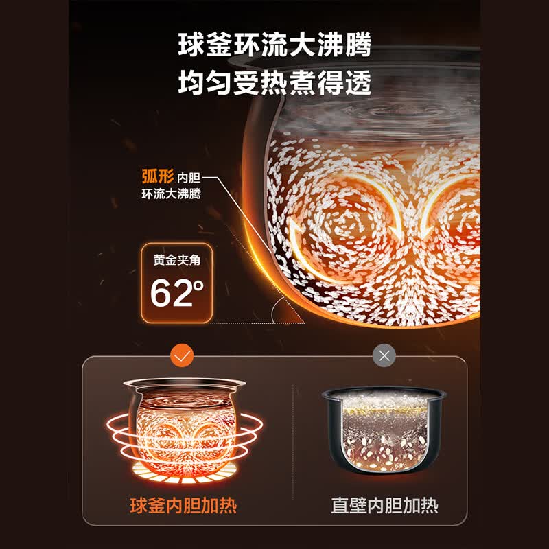 苏泊尔SY-60YC6002Q电压力锅图片