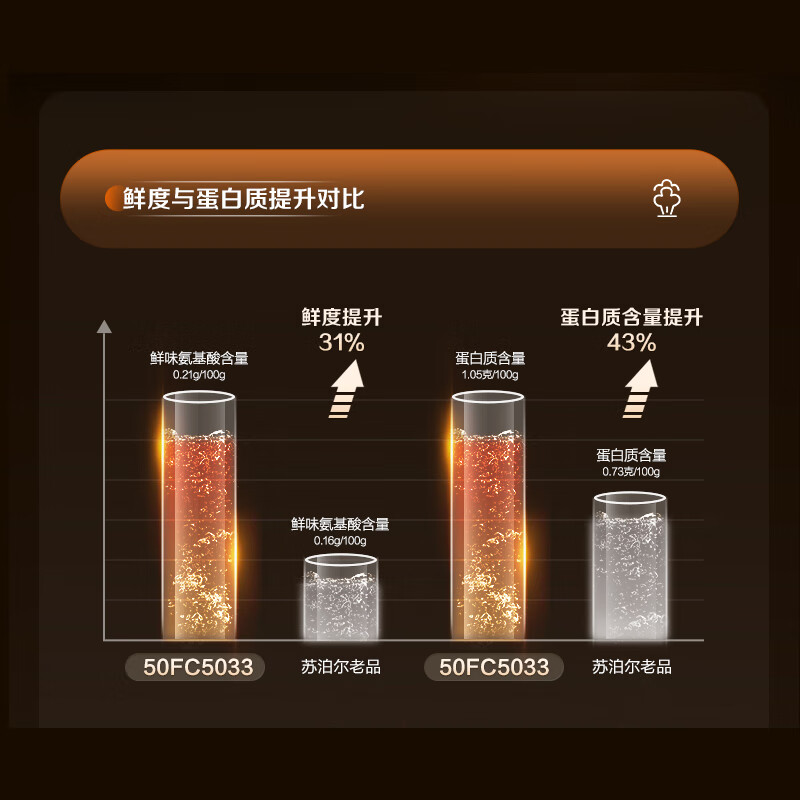 苏泊尔SY-50FC5033电压力锅图片