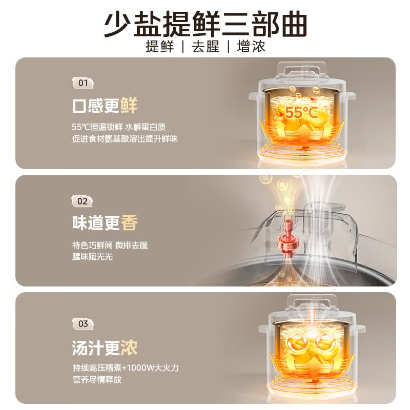 美的MY-E6910电压力锅图片