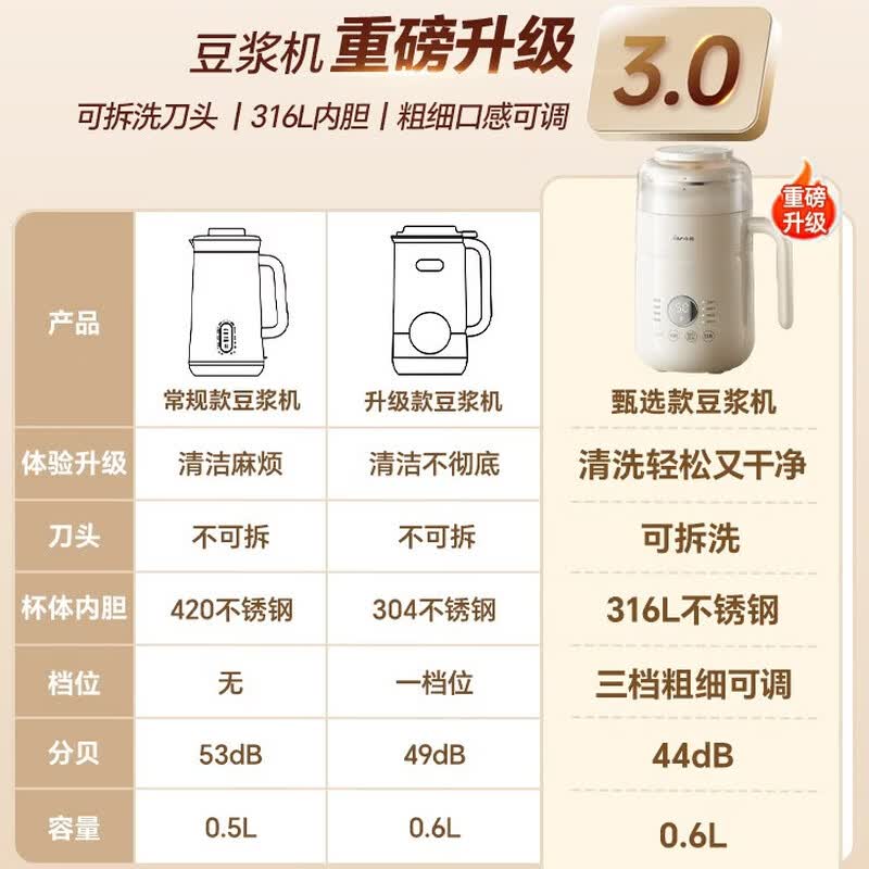 小熊DJJ-P05Z6豆浆机图片