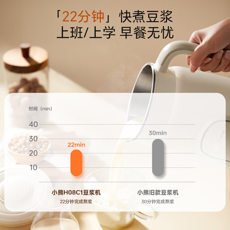 小熊DJJ-H08C1豆浆机图片
