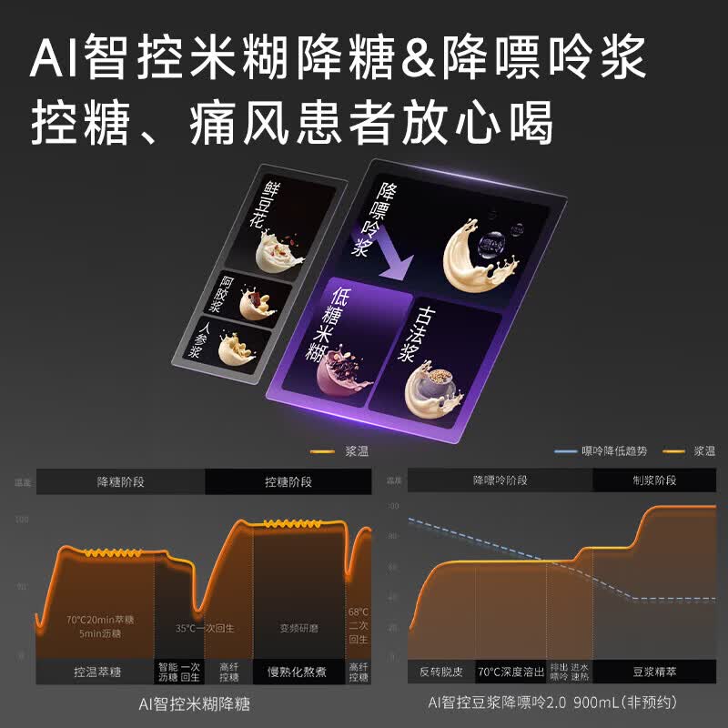 九阳DJ12-K7 Pro(远航灰)豆浆机图片