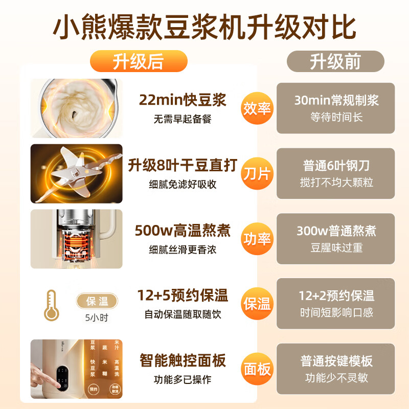 小熊DJJ-D05D6豆浆机图片