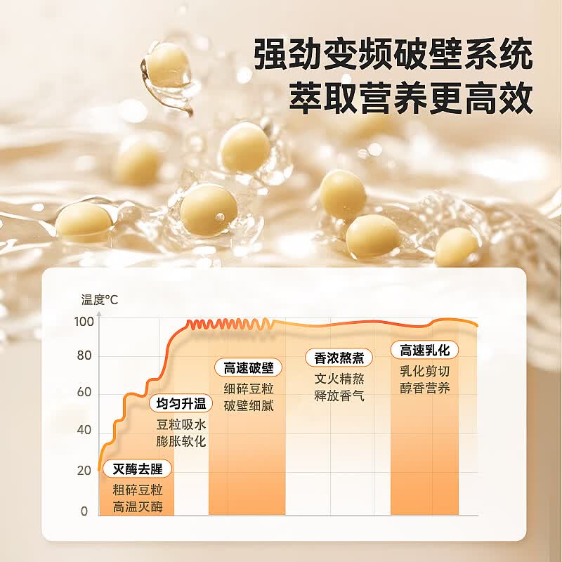 LOTOR徕多DJJ-G103豆浆机图片