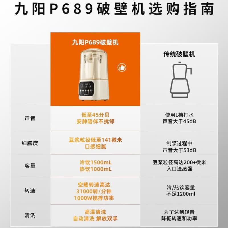 九阳L15-P689豆浆机图片