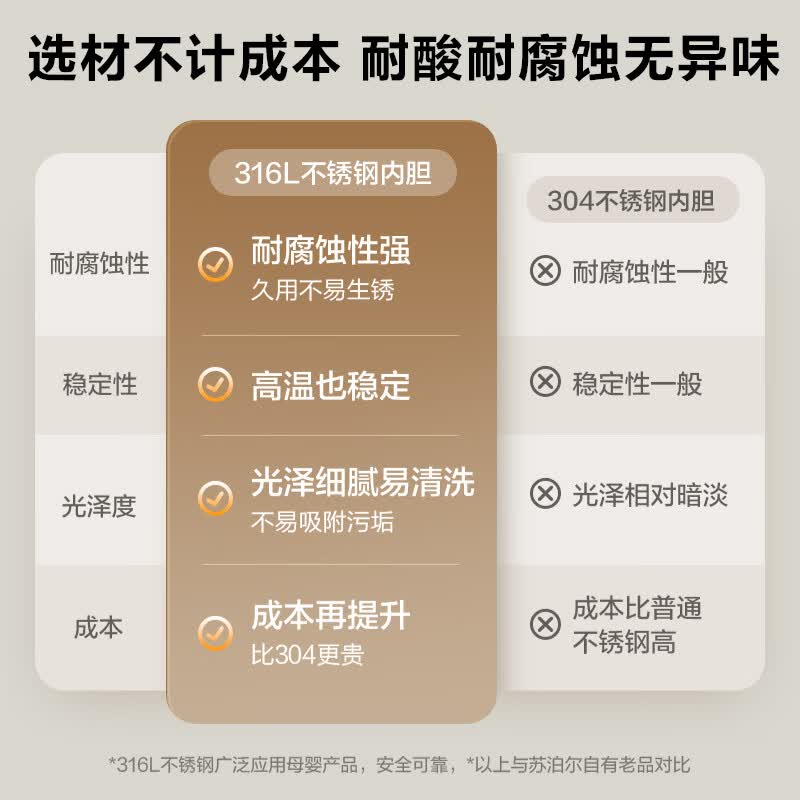 苏泊尔DJ12B-P33E豆浆机图片