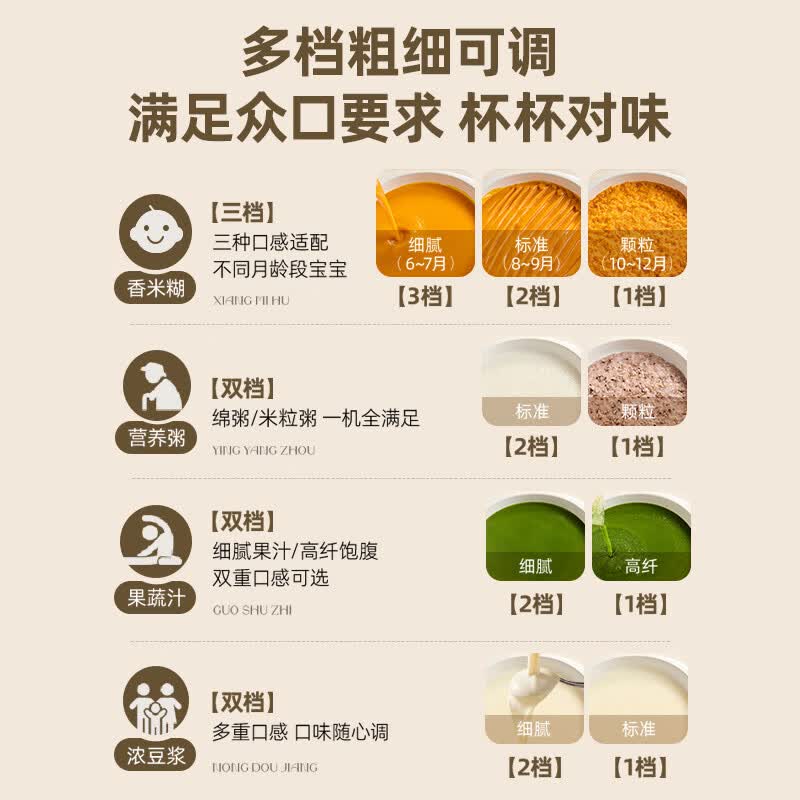 小熊DJJ-P05Z6豆浆机图片