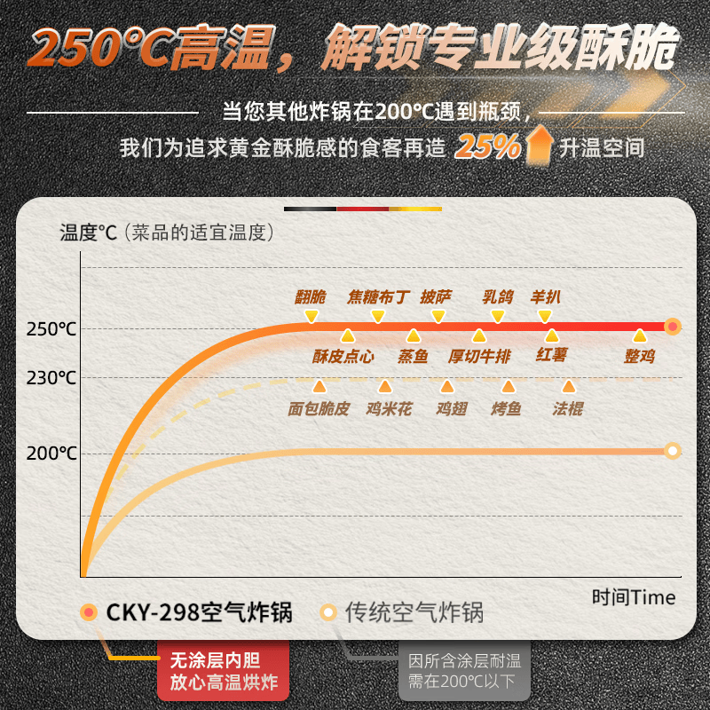 德国宝CKY-298S空气炸锅图片