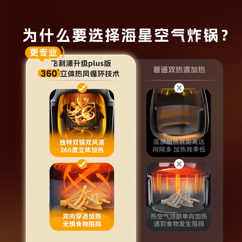 飞利浦NA332空气炸锅图片