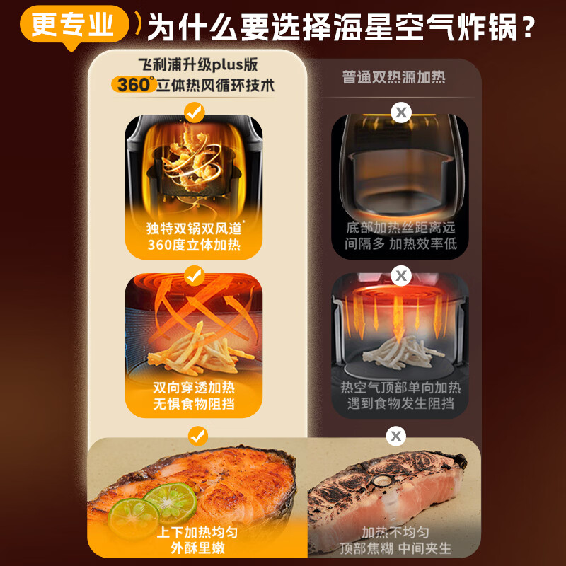 飞利浦NA331空气炸锅图片