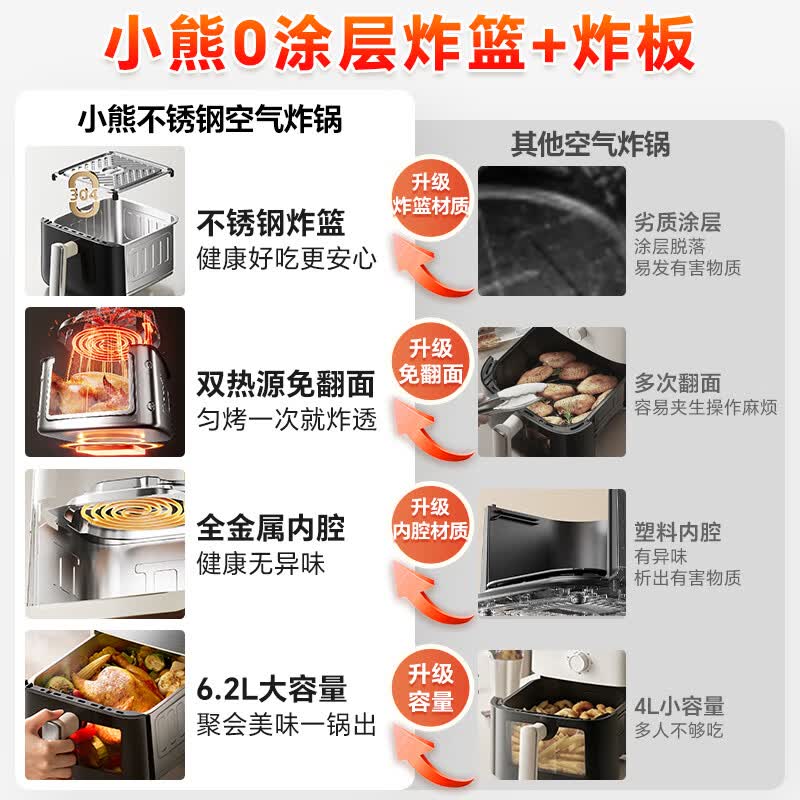 小熊QZG-G20B2空气炸锅图片