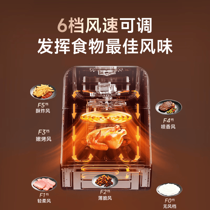 西屋WKZ60H10 Ultra空气炸锅图片