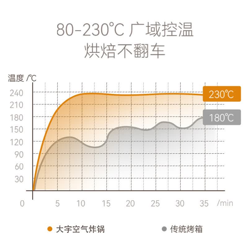 大宇DY-KX13空气炸锅图片