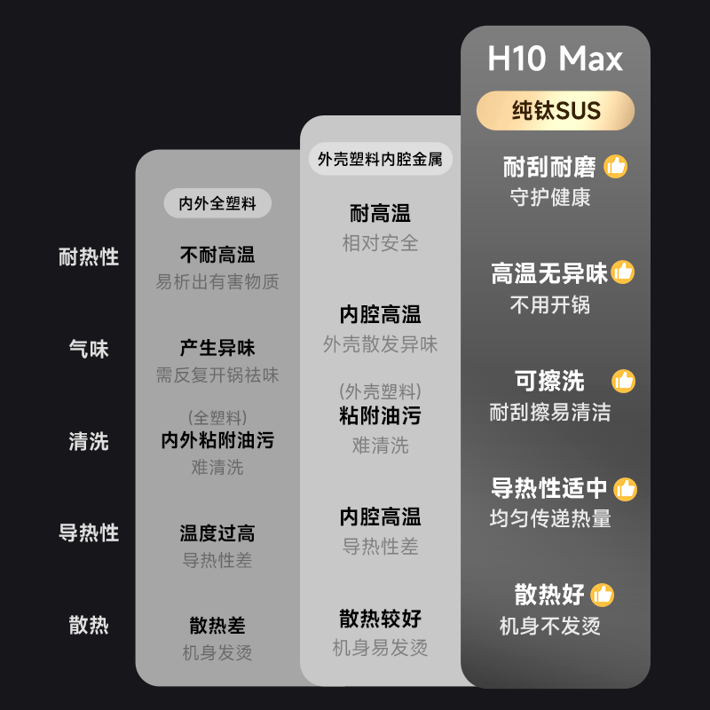 西屋WKZ60H10 Max空气炸锅图片