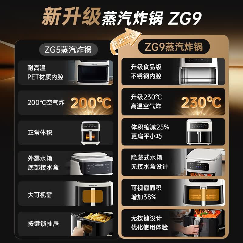 宜盾普EDC-ZG9空气炸锅图片