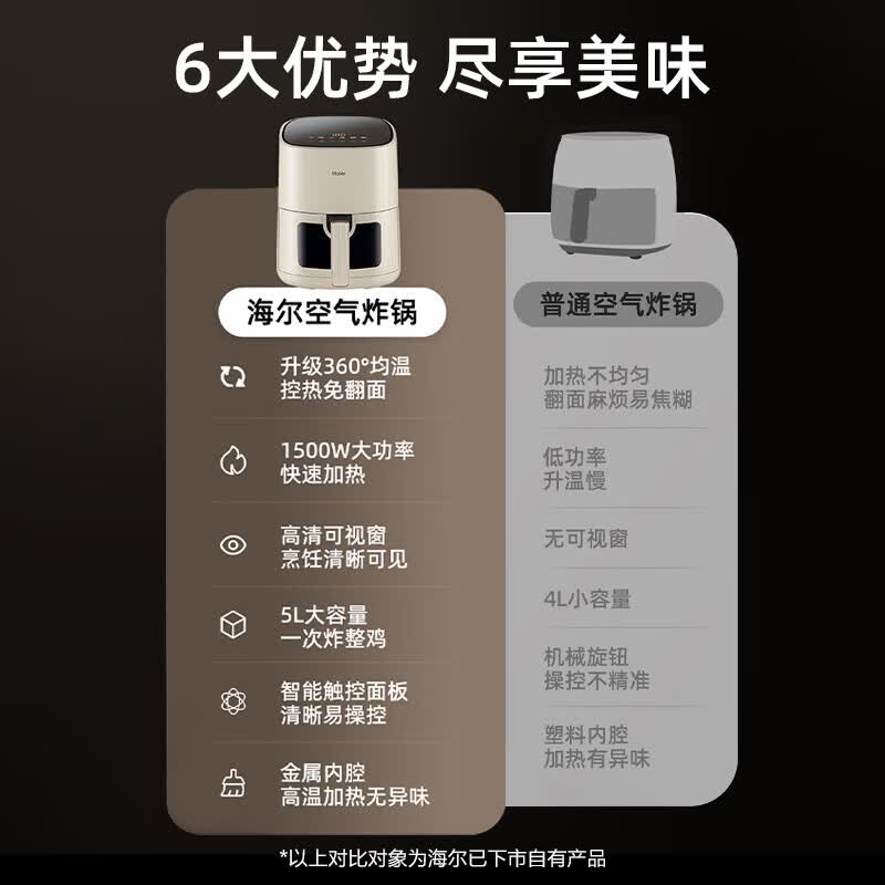 海尔HSAF-EV505W空气炸锅图片