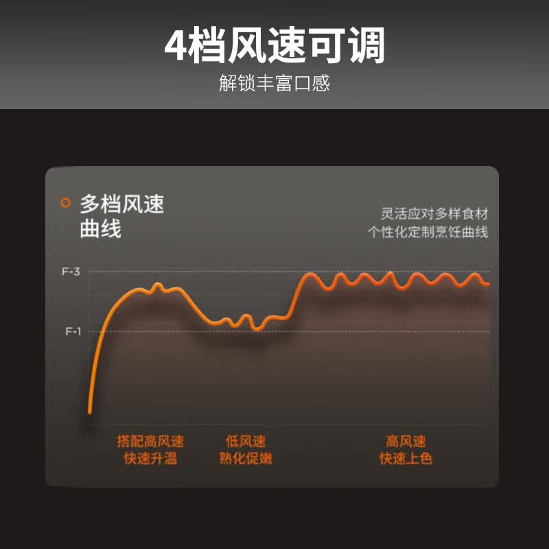 九阳KL65-V576空气炸锅图片