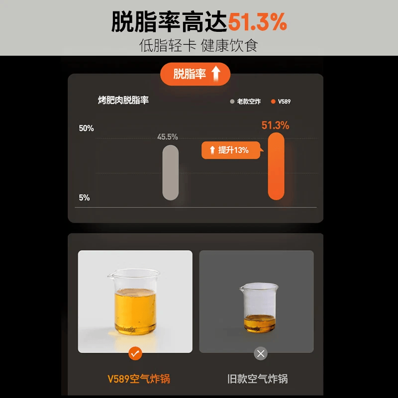 九阳KL80-V589空气炸锅图片