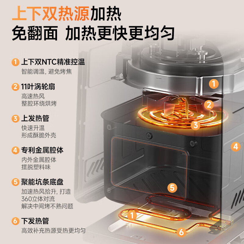 西屋WKZ90H20空气炸锅图片