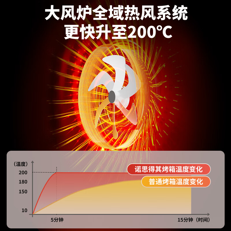 诺思得其HX-15A空气炸锅图片