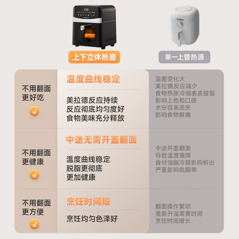 西屋WKZ90H20空气炸锅图片