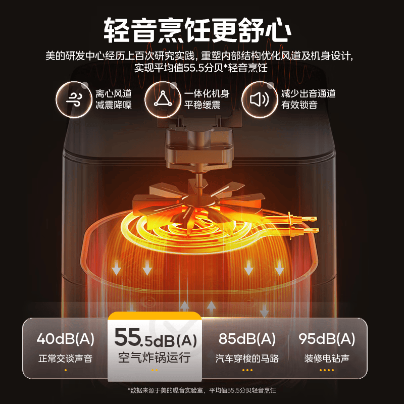 美的MF-KZE4515空气炸锅图片