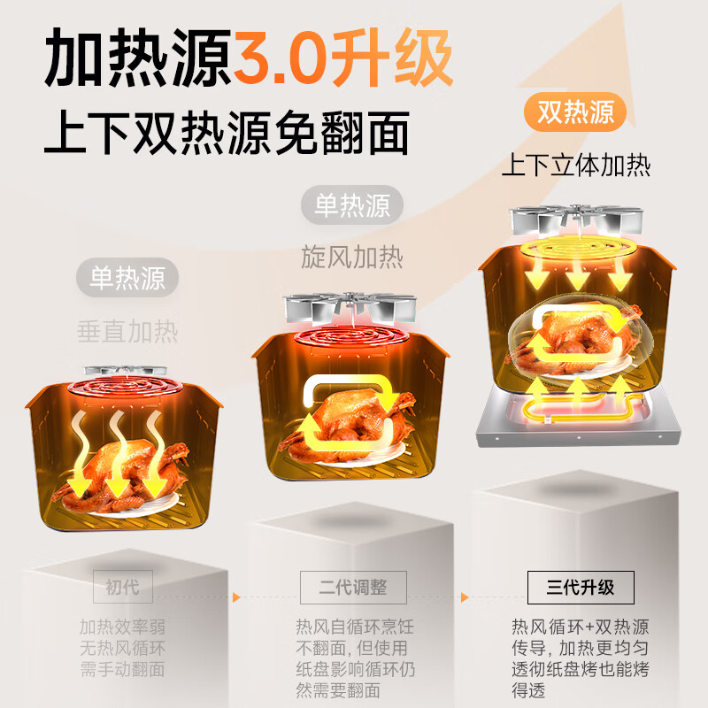 西屋WKZ90H20空气炸锅图片