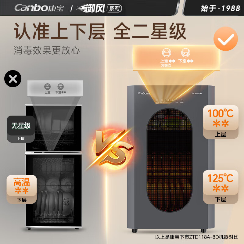 康宝XDZ80-LC5H消毒柜图片