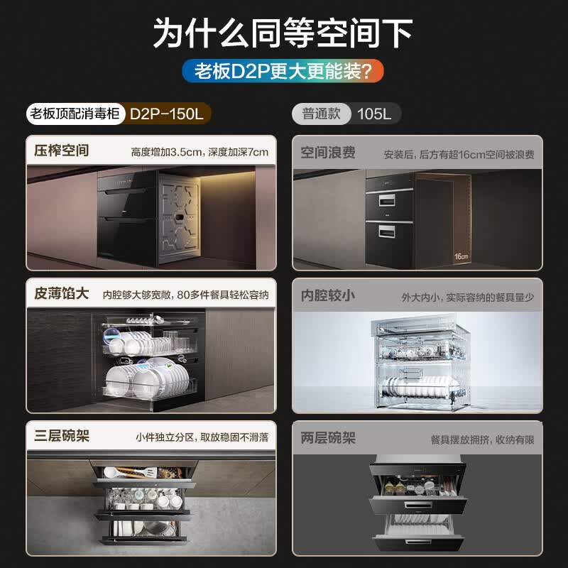 老板D2P消毒柜图片