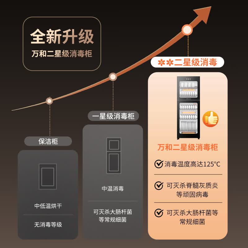 万和ZTP130-L700A消毒柜图片