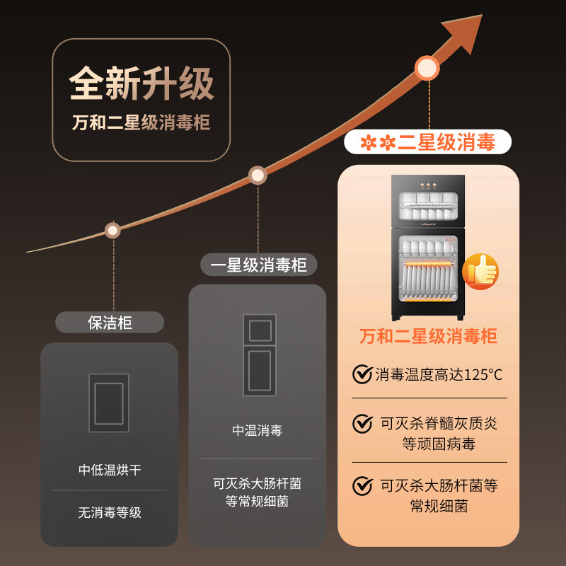 万和ZTP80-L700A消毒柜图片