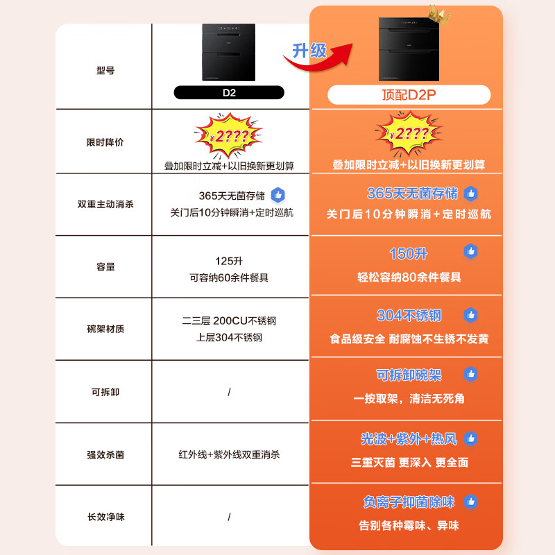 老板D2消毒柜图片