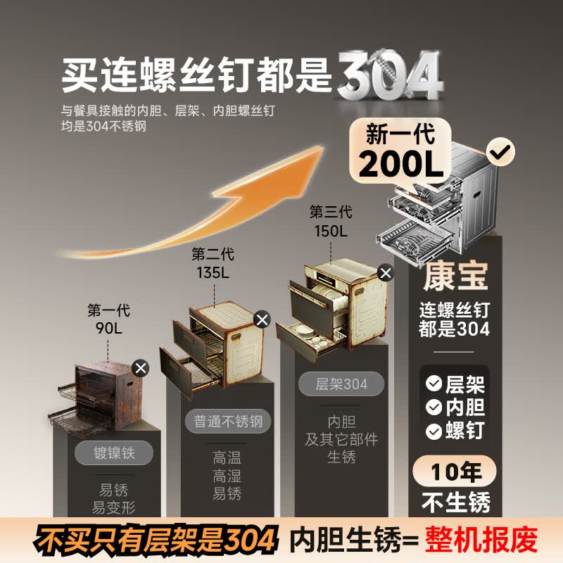 康宝XDZ200-JL MAX消毒柜图片
