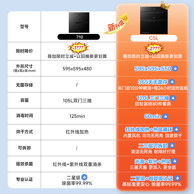 老板XB710A消毒柜图片