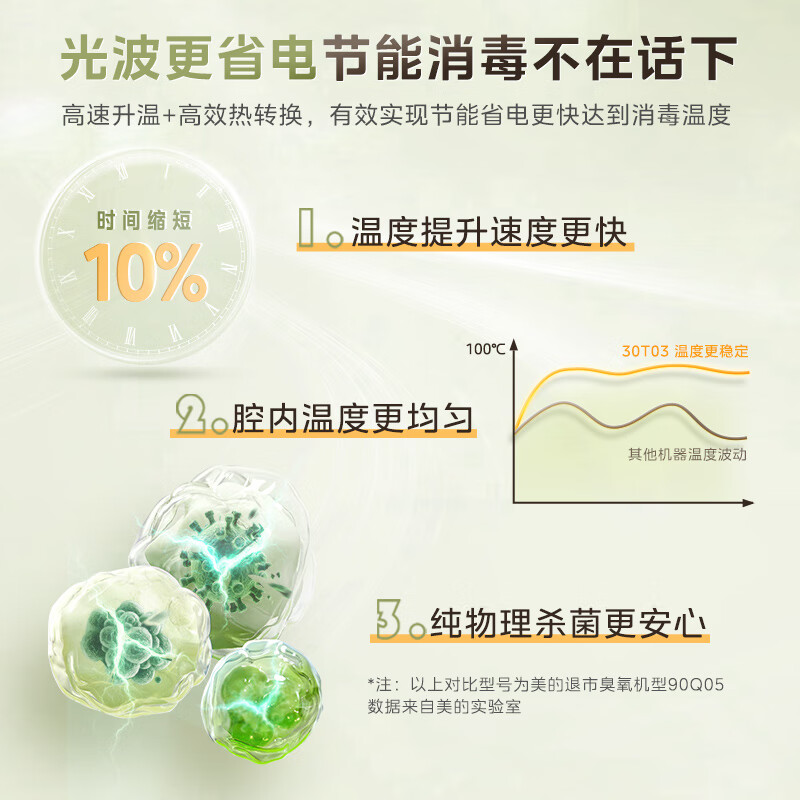 美的30T03消毒柜图片