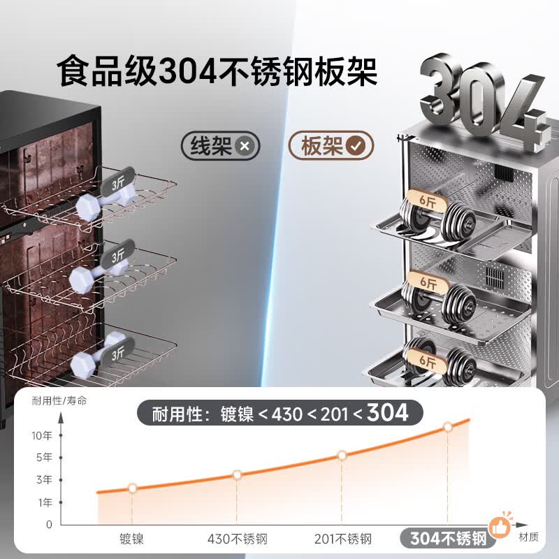 康宝XDZ80-KT消毒柜图片