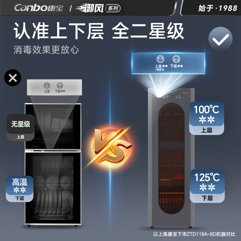 康宝XDZ160-LC5H消毒柜图片