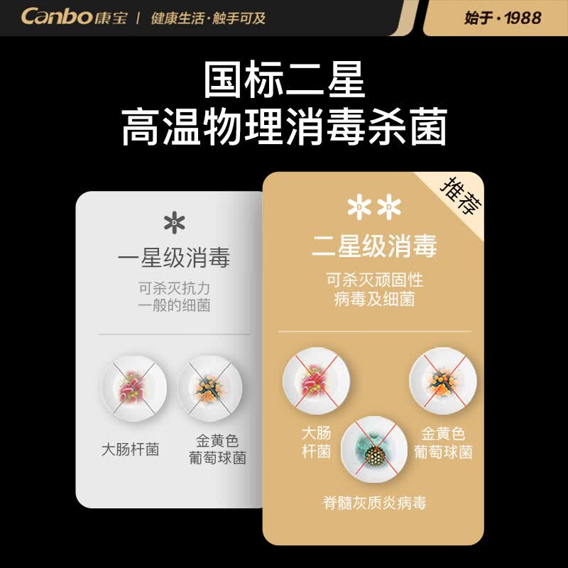 康宝XDR90-E4E消毒柜图片