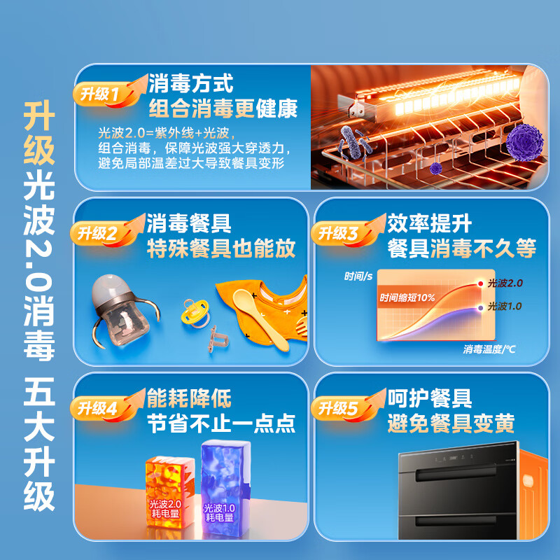 美的110HQ2pro消毒柜图片